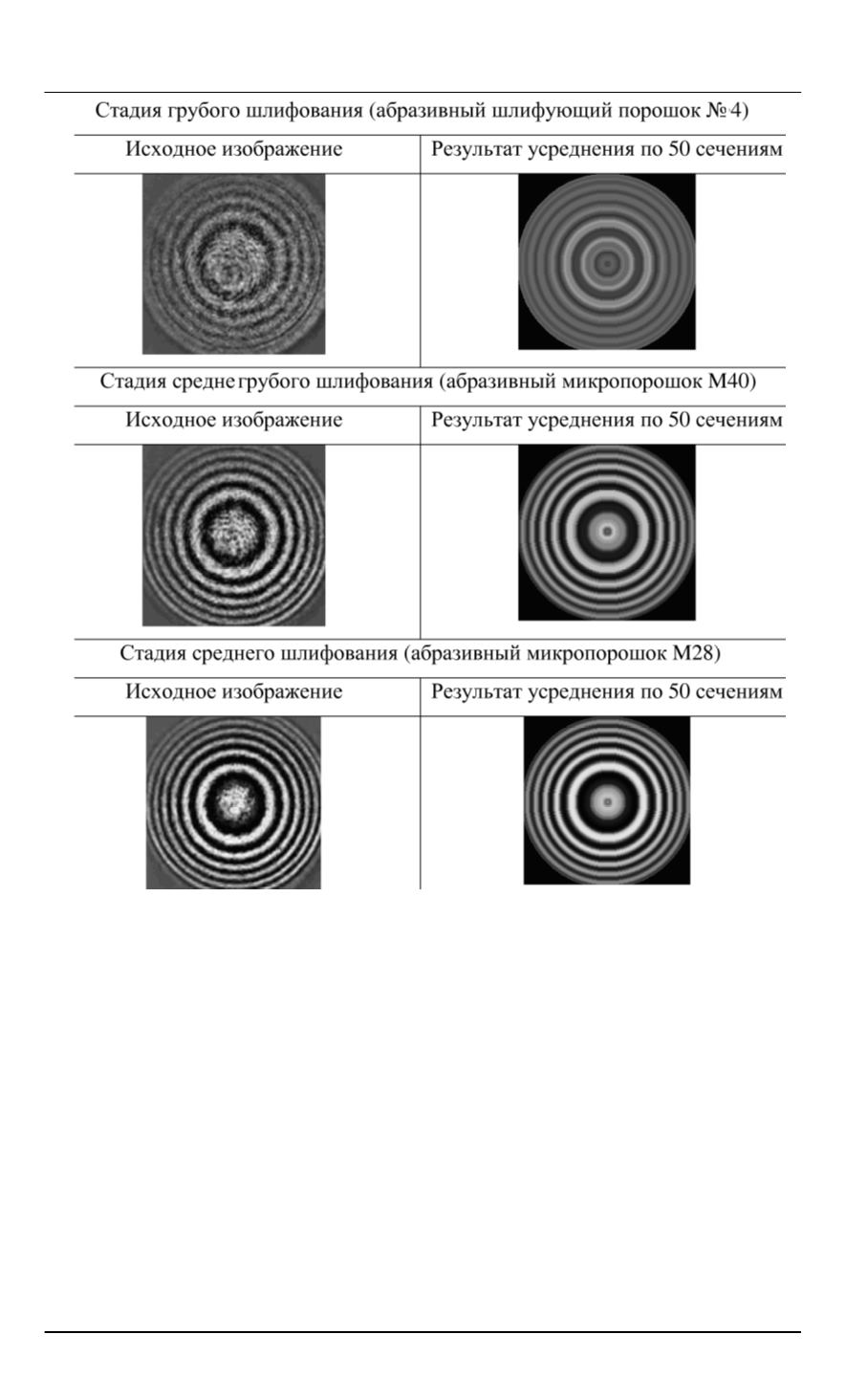 Анализ влияния спекл-структуры на качество изображения интерференционной  картины при контроле крупногабаритных оптических поверхностей на стадиях  шлифования